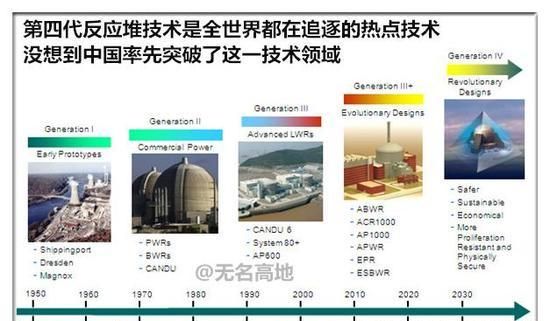 中国095核潜艇现在怎么样了(095型核潜艇怎么发射导弹)图17