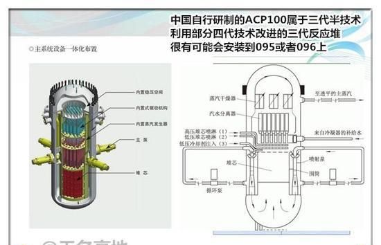 中国095核潜艇现在怎么样了(095型核潜艇怎么发射导弹)图18