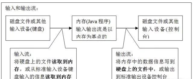 java中的流到底是什么(java中的流化是什么意思)图2