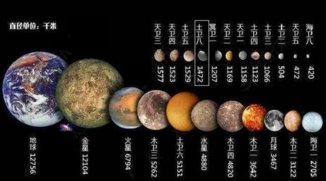太阳系总共有多少颗星球?包括卫星吗图4