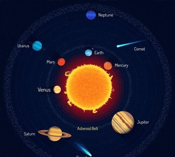 太阳系总共有多少颗星球?包括卫星吗图9